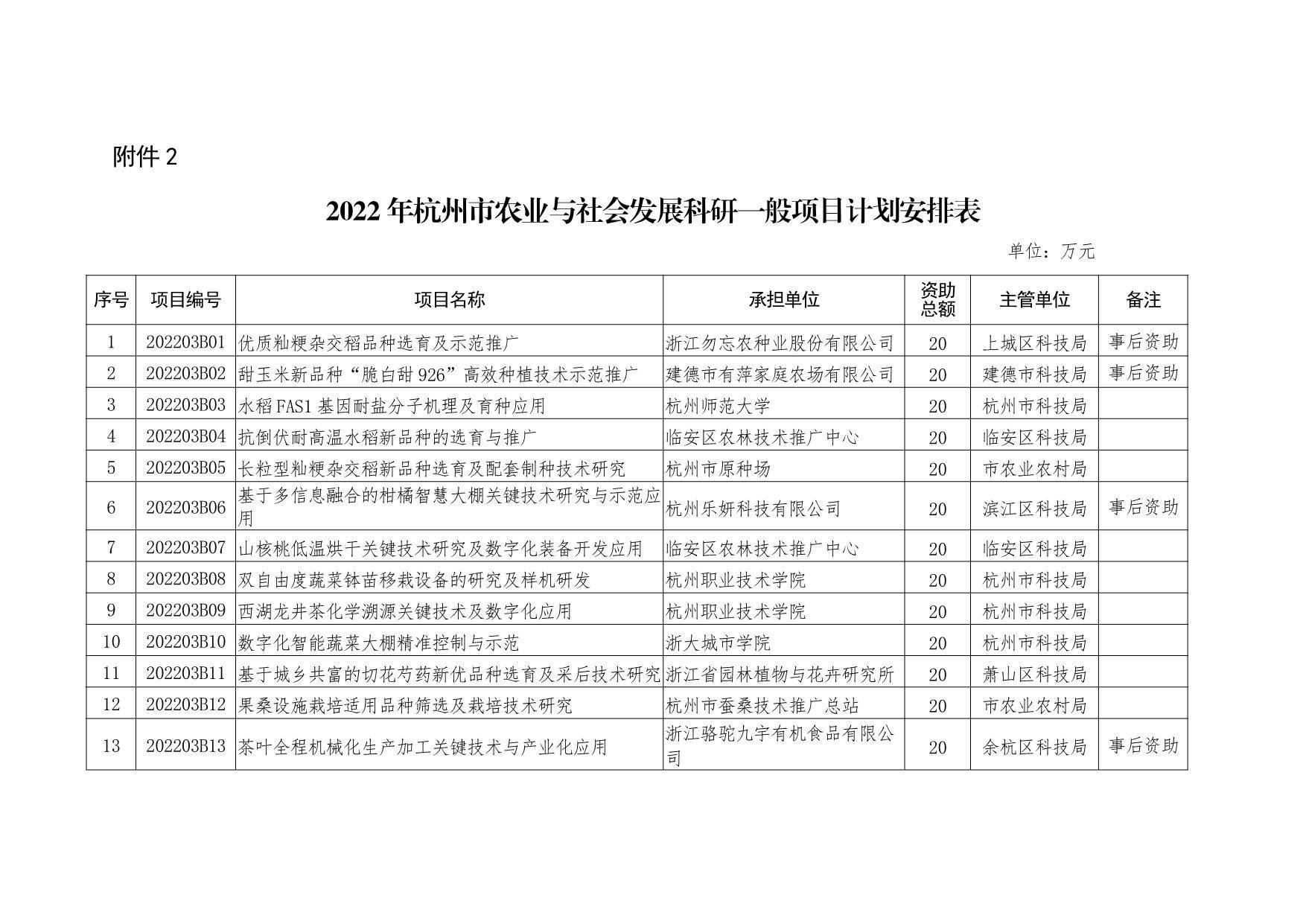 2022澳门免费资料大全100%,数据整合方案实施_投资版121,127.13