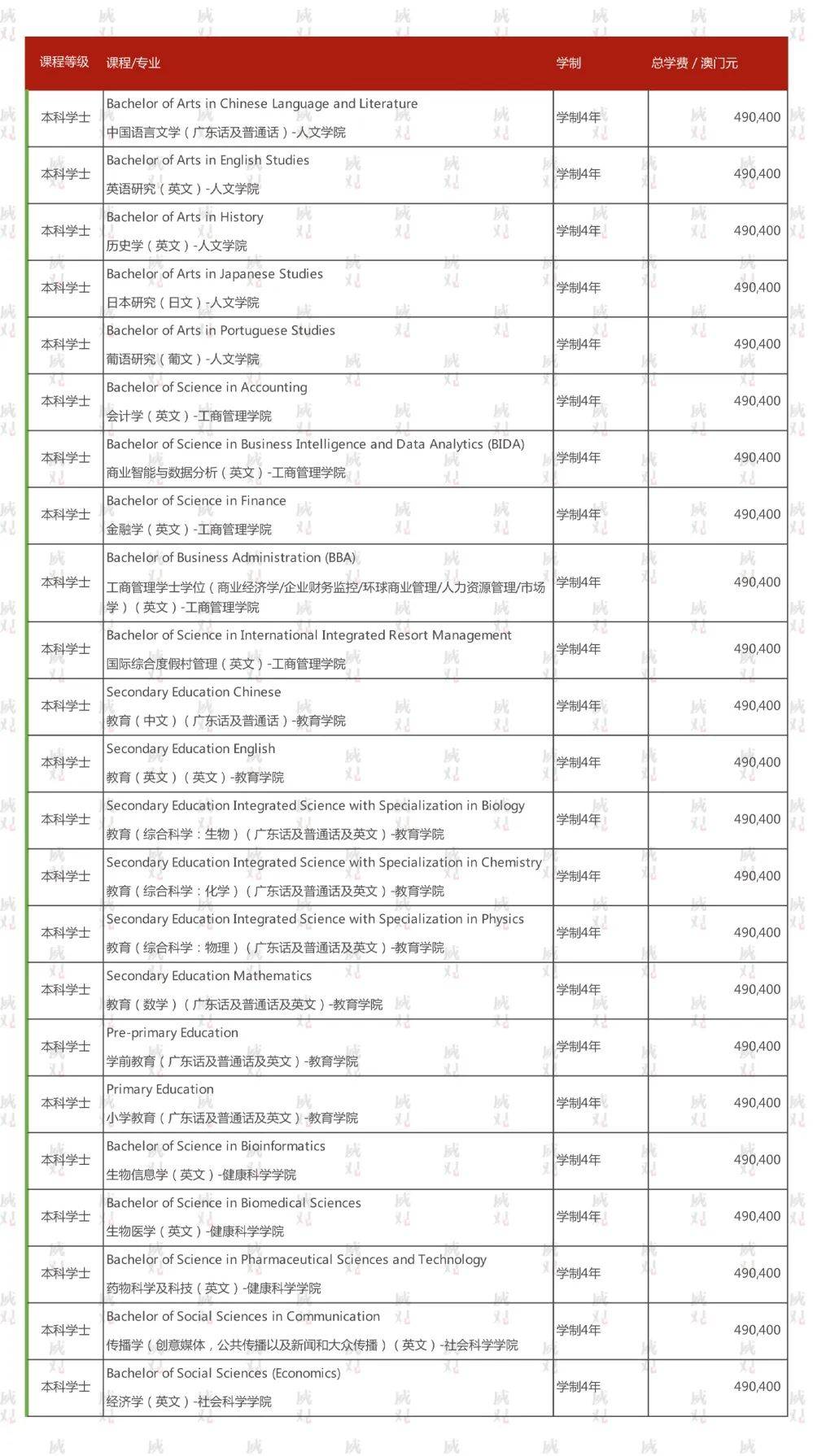 2022澳门正版全年免费资料,数据解释落实_整合版121,127.13