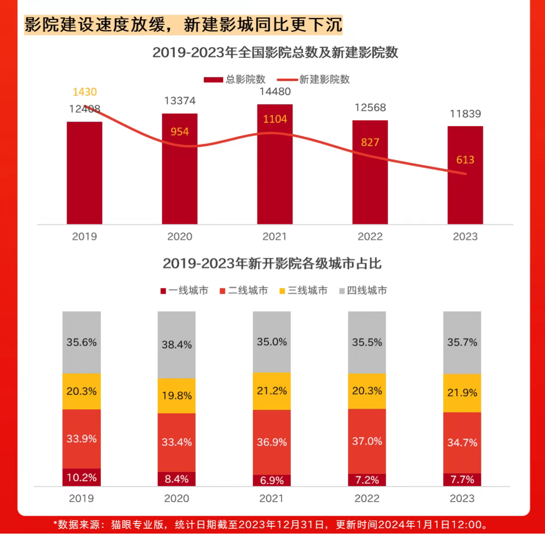 2023国内电影票房排行榜,最新答案动态解析_vip2121,127.13