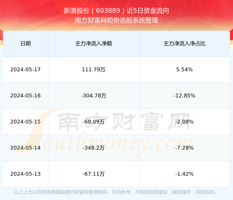 新澳开奖历史记录查询,数据整合方案实施_投资版121,127.13