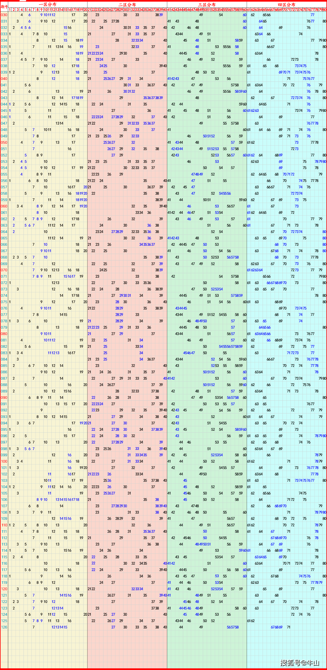 澳门彩出号综合走势2024,最新答案动态解析_vip2121,127.13