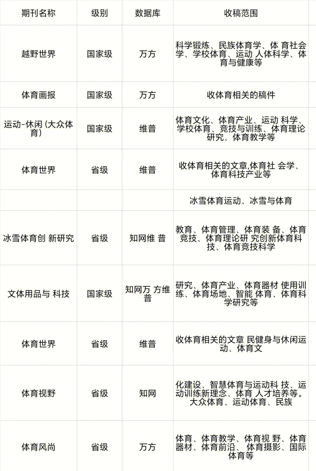 体育普刊有哪些,资深解答解释落实_特别款72.21127.13.