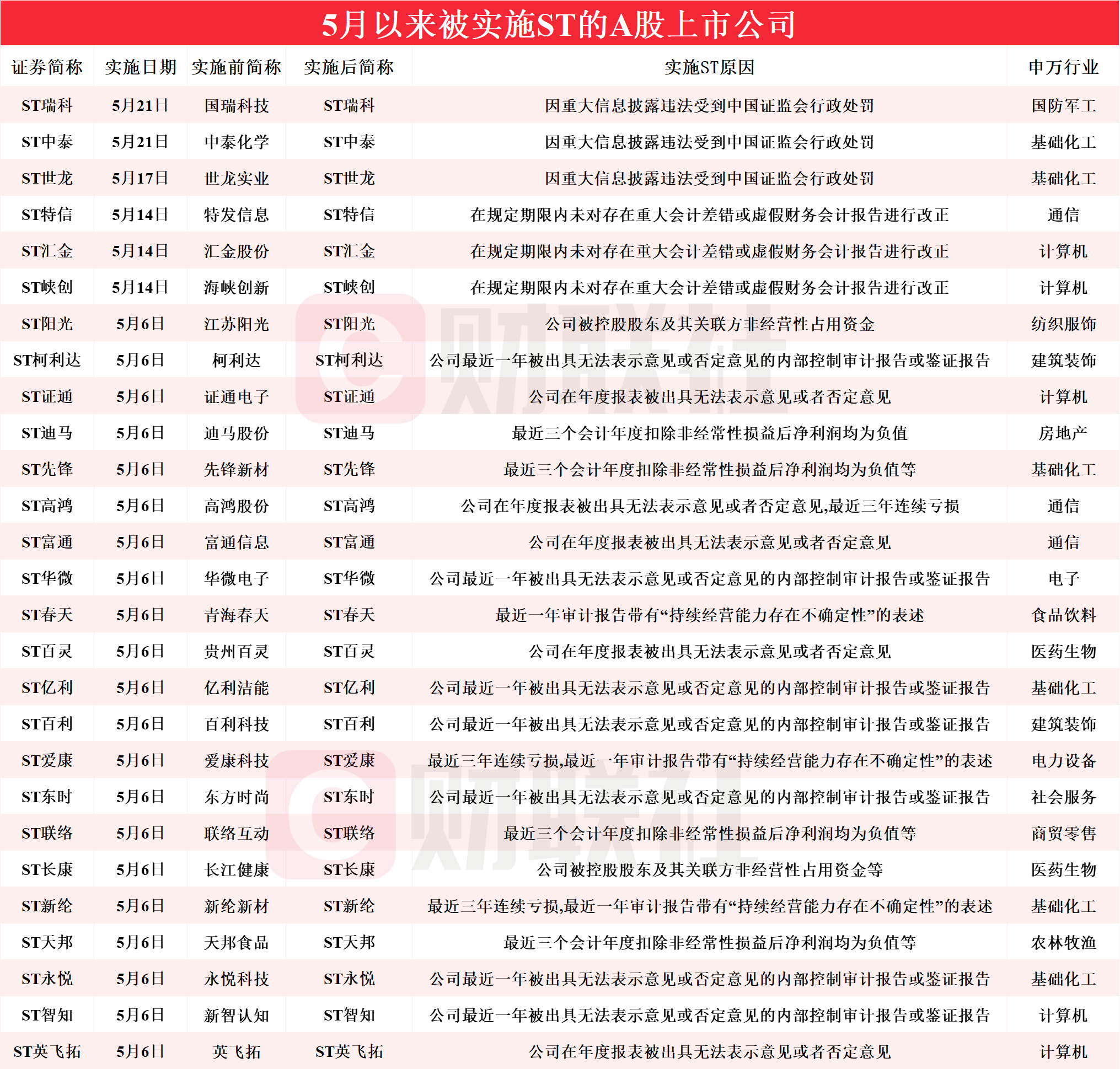 澳门今晚一码特中,准确答案解释落实_3DM4121,127.13