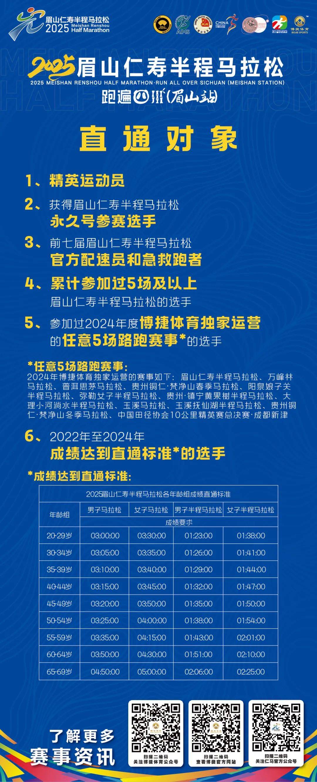 田径比赛报名方式,豪华精英版79.26.45-江GO121,127.13