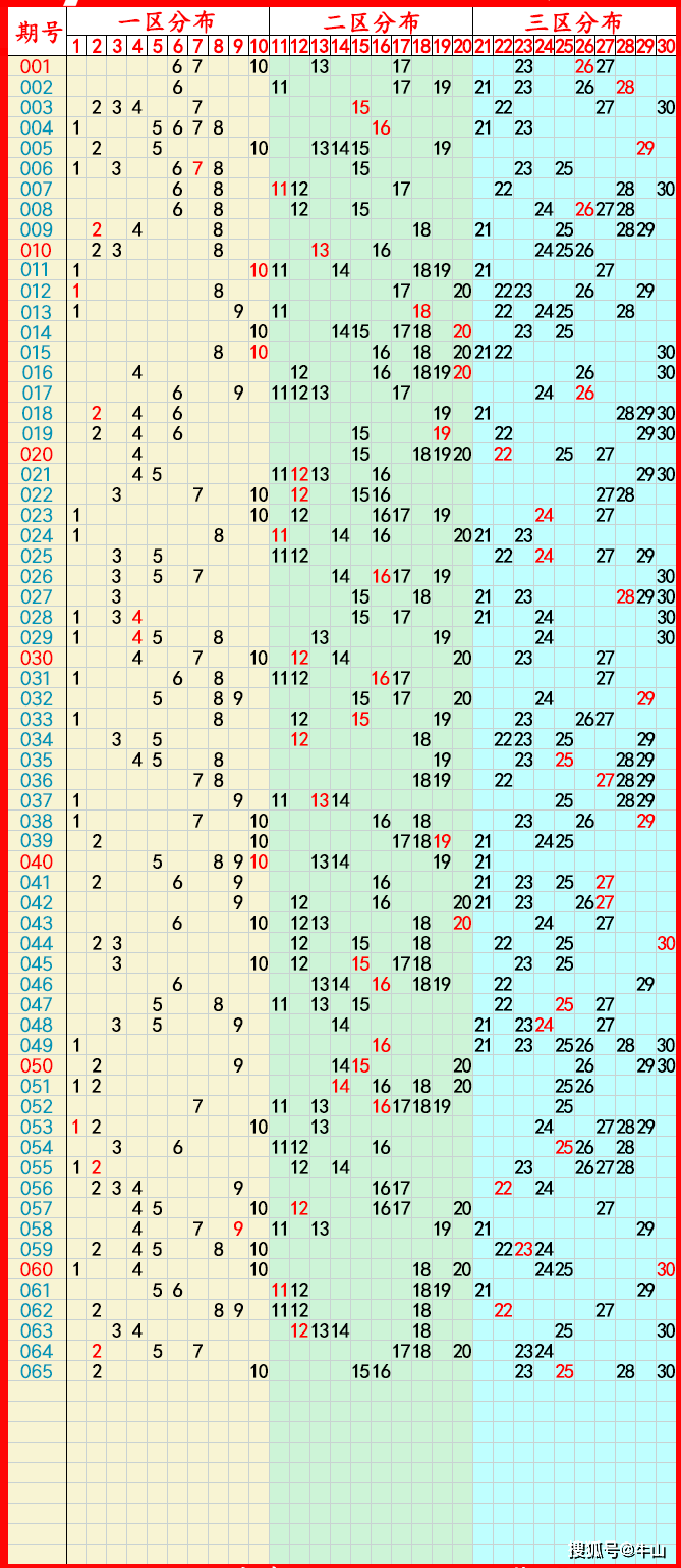 2024澳彩全年资料,数据整合方案实施_投资版121,127.13