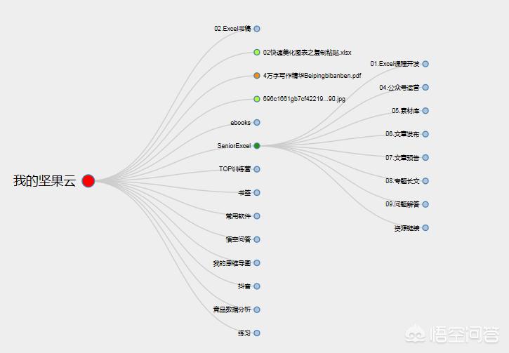 （为什么百度网盘限速严重却还有人用，有不限速或者少限速的网盘吗）