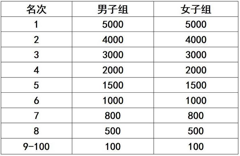 （短跑比赛在哪里报名的）