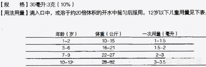 （儿童用药按成人剂量减半?不可取的药）