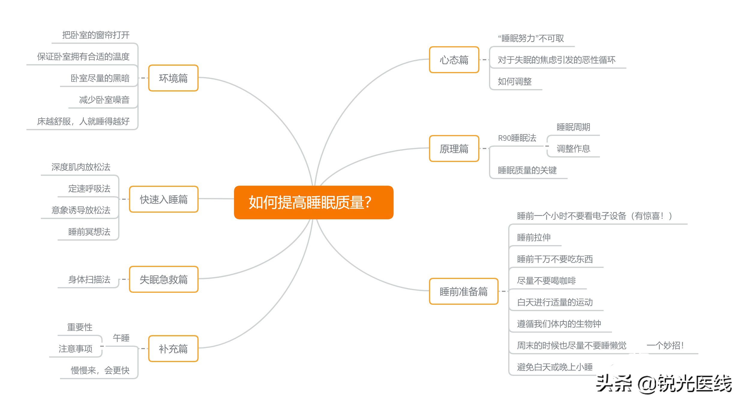 人均睡眠时长超全球，人均睡眠时长超全球多少小时